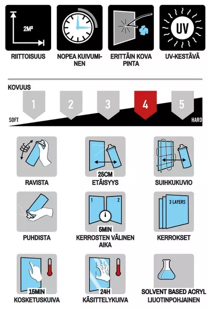 AutoACRYL Maston Sprayfärg matt svart 500ml - Billackfärger - 6412490024932 - 2