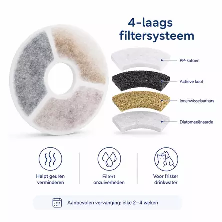 Vattenfilter | Husdjur / Vatten Fontän | 10 st. - Nedis produkter - 5412810478668 - 50